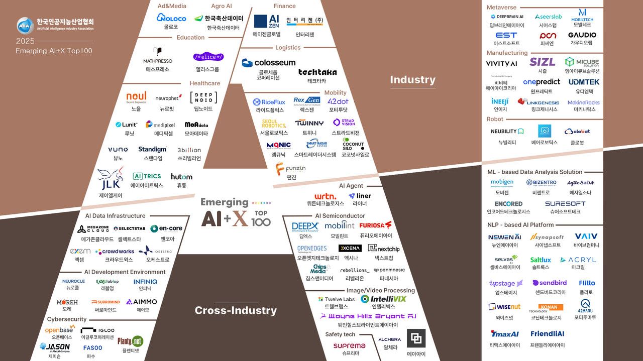 [AI Times] AIIA Selects 100 Leading AI Companies Nationwide… INFINIQ Recognized in the AI Development Environment Sector